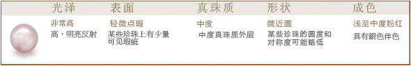 
	人工養殖的淡水珍珠
