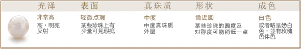 
	人工養殖的淡水珍珠
