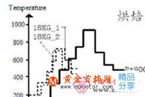 珠寶首飾制作工藝流程(詳細圖組)