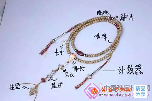 
	藏式佛珠的串制方法詳解
