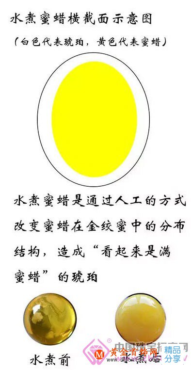 
	【HWSA愛華尚琥珀】教你如何辨別水煮蜜蠟
