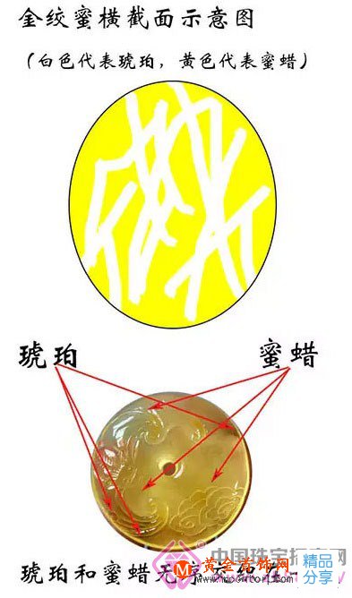 
	【HWSA愛華尚琥珀】教你如何辨別水煮蜜蠟
