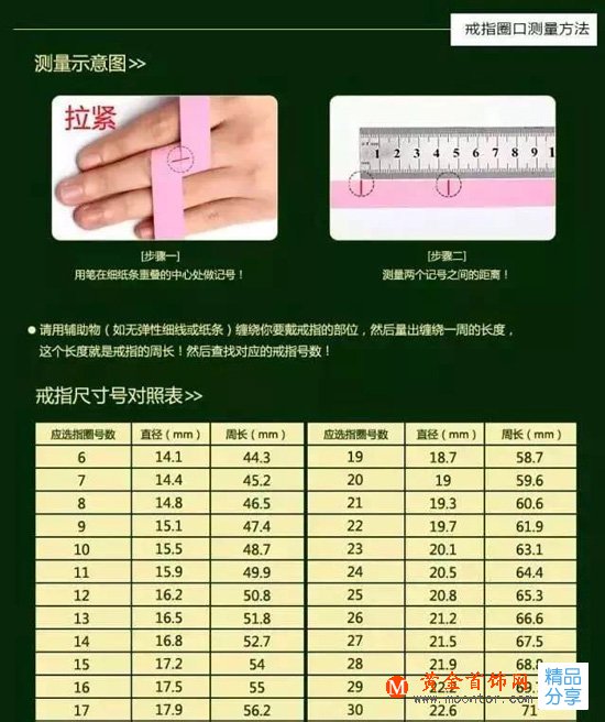 
	翡翠戒指手鐲如何測量？手鐲如何佩戴？
