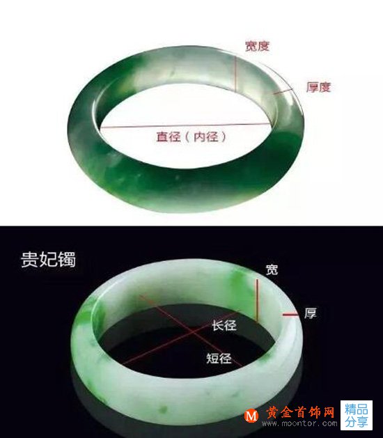 
	翡翠戒指手鐲如何測量？手鐲如何佩戴？
