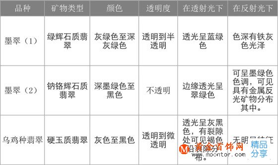 
	黑得漂亮，墨色翡翠知多少？
