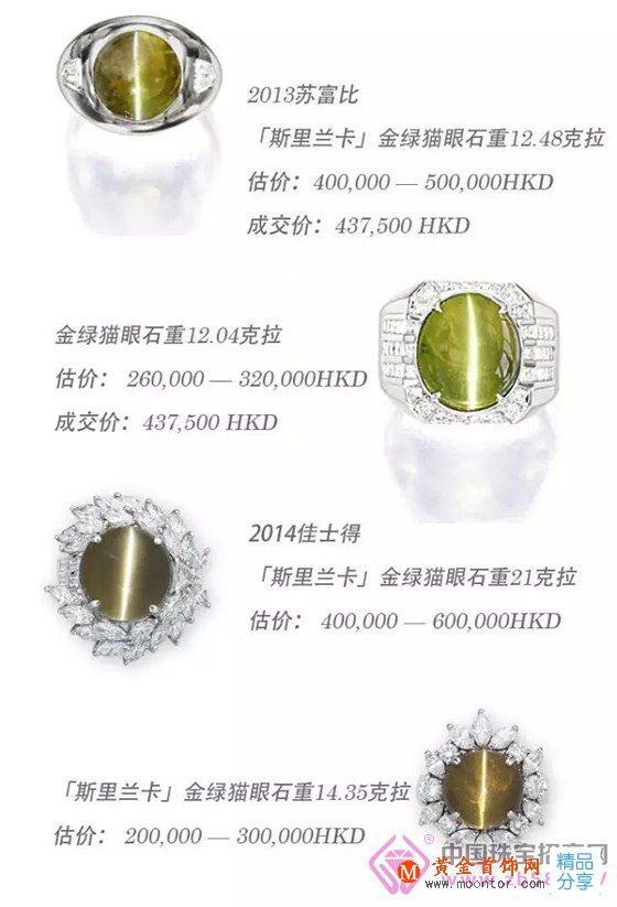 
	別沖動！不是所有貓眼寶石都值錢！
