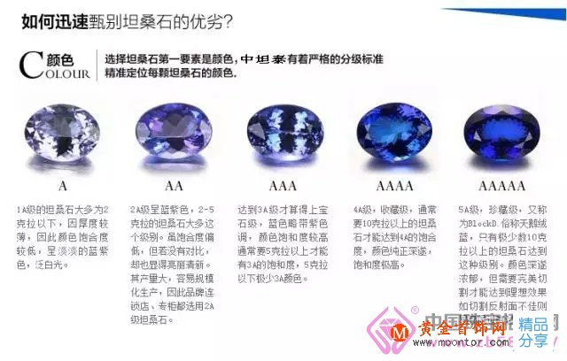 
	它永遠也成不了藍寶石，但價格照樣漲得飛起
