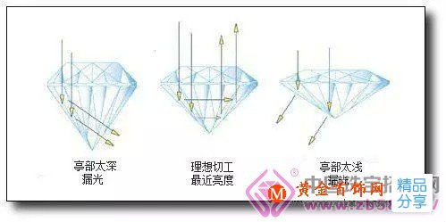 
	它永遠也成不了藍寶石，但價格照樣漲得飛起
