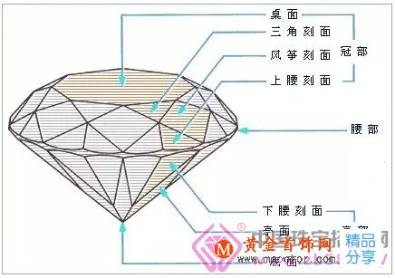 
	賺錢又時尚！站在你的角度教你正確買紅寶石
