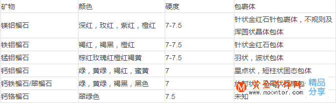 
	女人之石的極致誘惑
