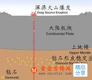
	鉆石哪個更稀有？從科學角度告訴你答案
