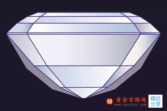 
	注意 | 鉆石購買中容易忽視的地方
