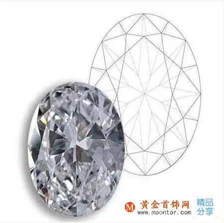 
	鉆石小講堂—你知道鉆石意義也是和形狀有關嗎？
