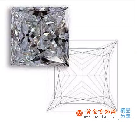 
	鉆石小講堂—你知道鉆石意義也是和形狀有關嗎？
