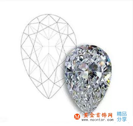 
	鉆石小講堂—你知道鉆石意義也是和形狀有關嗎？

