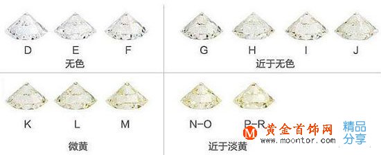 
	鉆石4c怎么挑性價比最高
