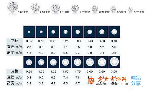 
	鉆石4c怎么挑性價比最高
