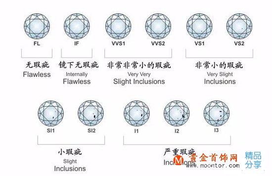 
	鉆石什么等級最好？
