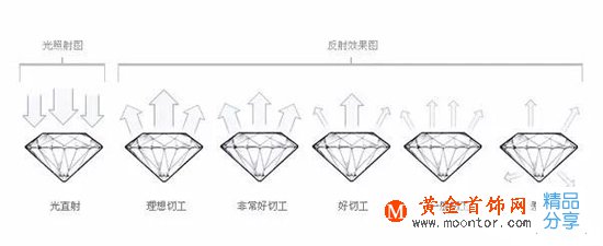 
	鉆石什么等級最好？
