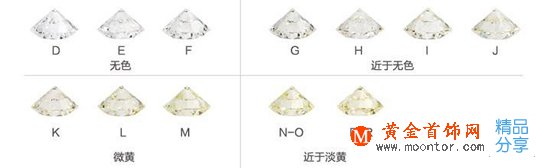 
	鉆石什么等級最好？
