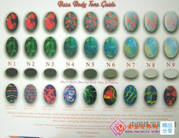 
	什么才是真正的黑歐泊？黑歐泊為什么不是黑色的？
