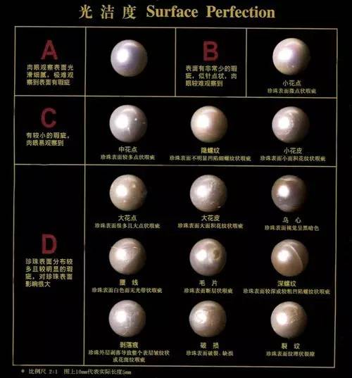 珍珠鑒定與珍珠分級方法-行業內部資料