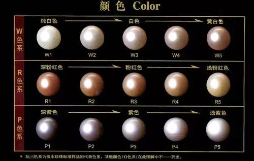 珍珠鑒定與珍珠分級方法-行業內部資料