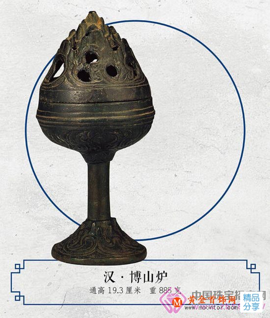 
	漢唐宋元明清那些絕美香爐
