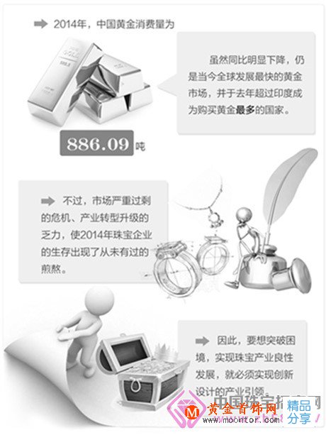 
	珠寶產業：設計引領美麗蝶變

