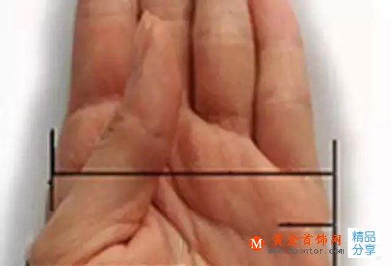 
	手鐲的正確測量方法與佩戴技巧
