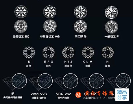 
	鉆石凈度VS1是什么意思？
