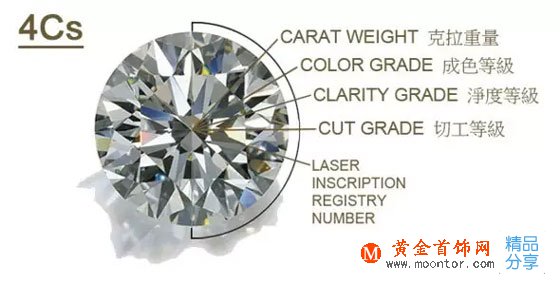 
	鉆石回收怎么算？專業的鉆石回收指南！
