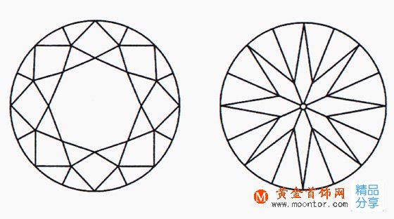 
	鉆石的常見琢型——為什么標準圓鉆最貴

