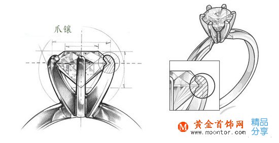 
	爪鑲鉆戒的優點和缺點都有哪些 不同爪鑲鉆戒的意義是什么
