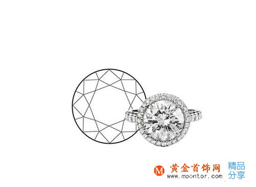 
	五種鉆石切割形狀背后的寓意

