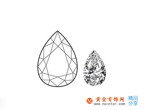 
	五種鉆石切割形狀背后的寓意
