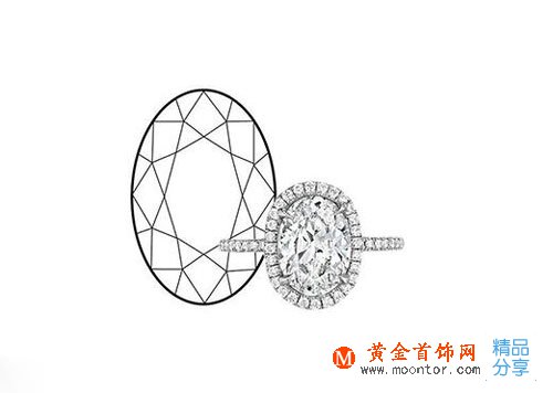 
	五種鉆石切割形狀背后的寓意
