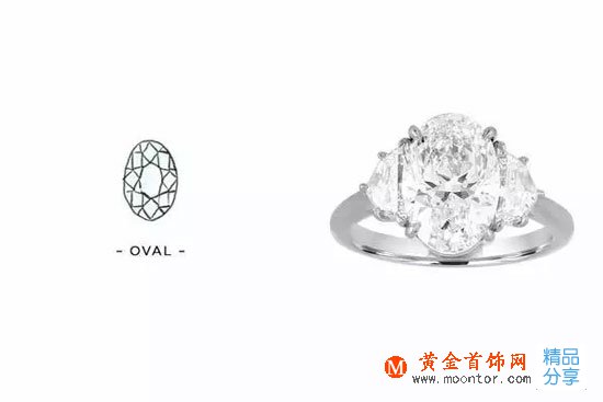 
	小玩意大學問！鉆石的各款切割 你又知道幾款？
