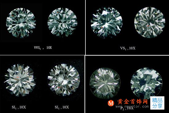 
	2017鉆石等級對照表大全，你的鉆戒買對了嗎？
