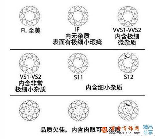 
	2017鉆石等級對照表大全，你的鉆戒買對了嗎？

