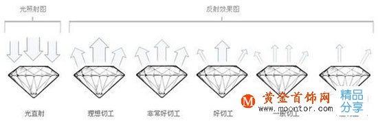 
	2017鉆石等級對照表大全，你的鉆戒買對了嗎？

