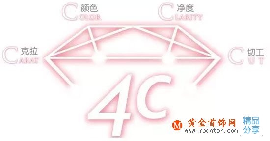 
	買鉆石，真的不是看大小
