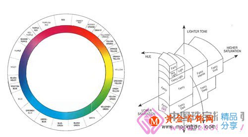
	彩鉆：想說愛你真不容易！(圖)
