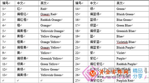 
	彩鉆：想說愛你真不容易！(圖)
