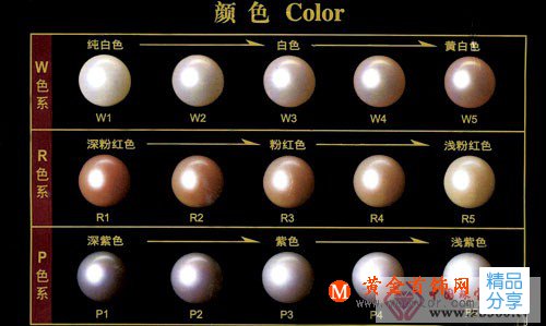 
	珍珠鑒別詳解 【專業版】
