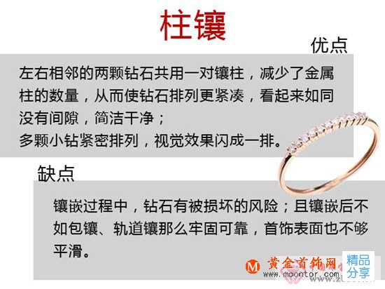 
	圖文雙解6個寶石鑲嵌法
