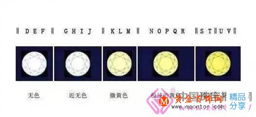 
	如何肉眼估算裸鉆的品質？
