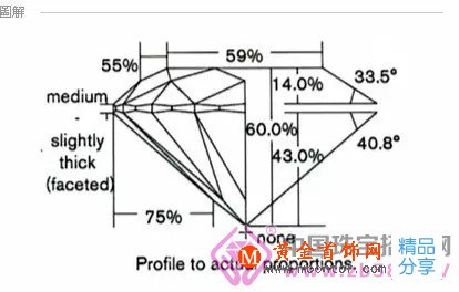 
	鉆石解析
