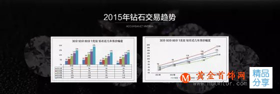 
	震驚！！！原來這才是鉆石的真相
