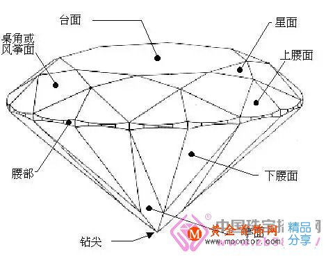 
	秒懂鉆石切工，這個gif動態圖太贊了

